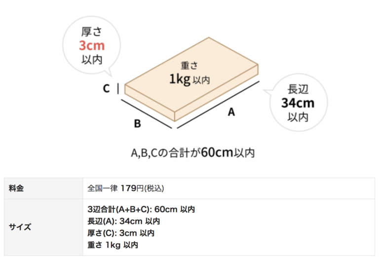 ラクマパック・日本郵便・ヤマト運輸はどれが安い？｜ラクマ配送方法 ゼロからはじめる副業
